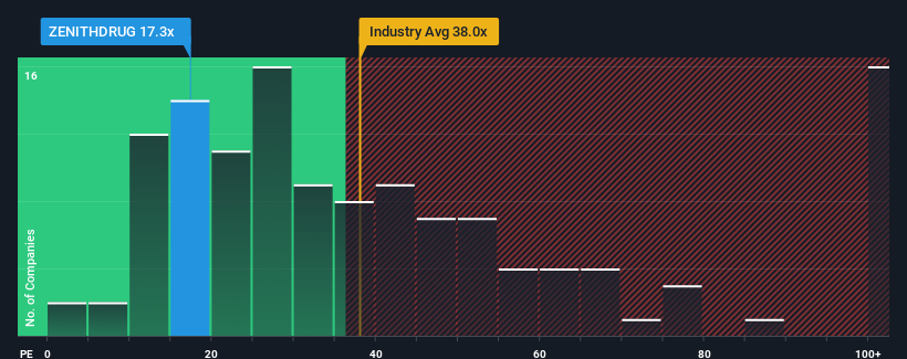 pe-multiple-vs-industry