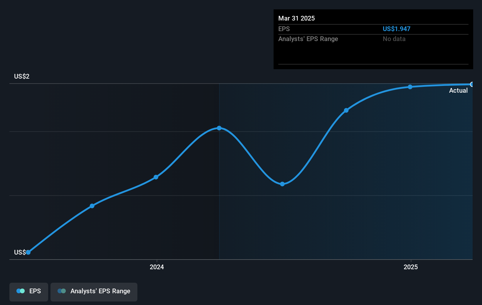 earnings-per-share-growth
