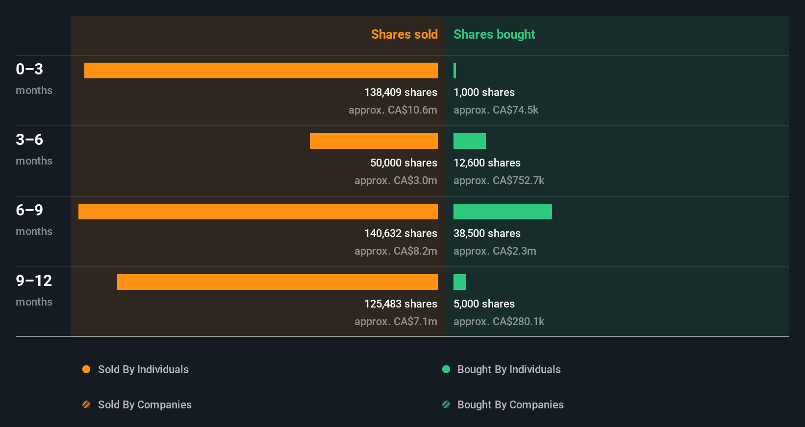 insider-trading-volume