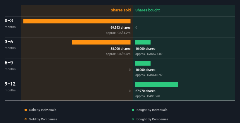 insider-trading-volume