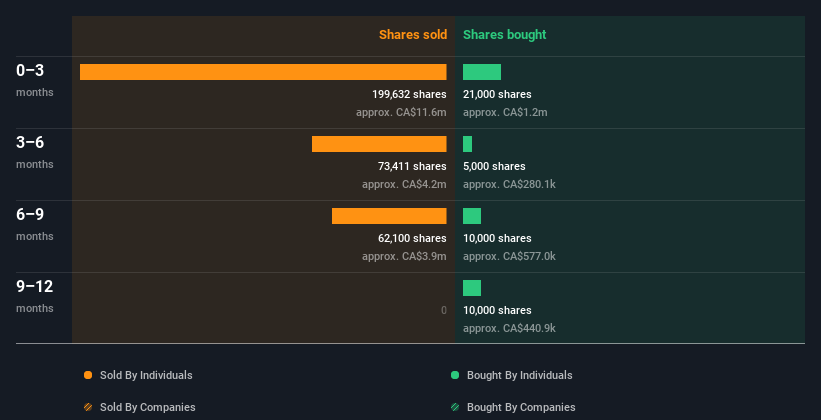 insider-trading-volume