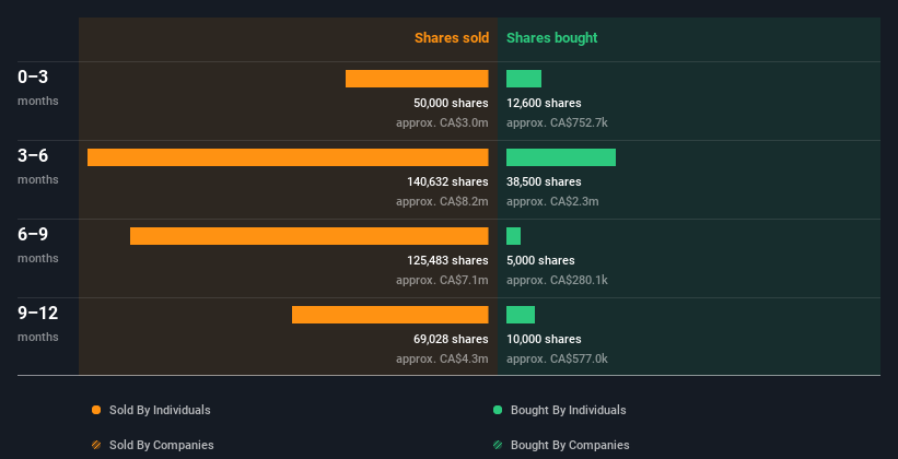 insider-trading-volume