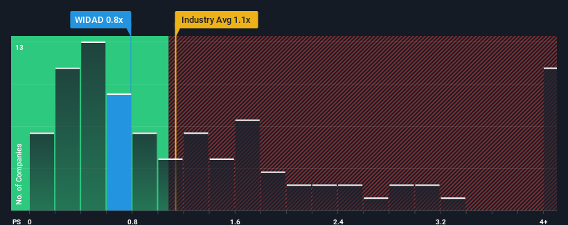 ps-multiple-vs-industry