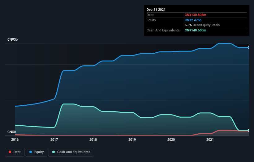 debt-equity-history-analysis