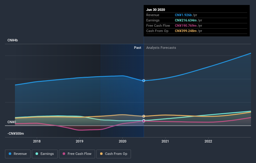 earnings-and-revenue-growth