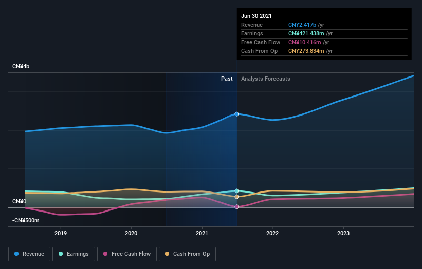 earnings-and-revenue-growth