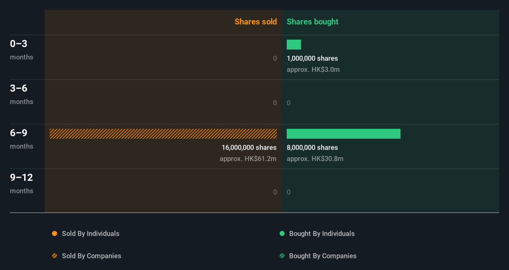 insider-trading-volume
