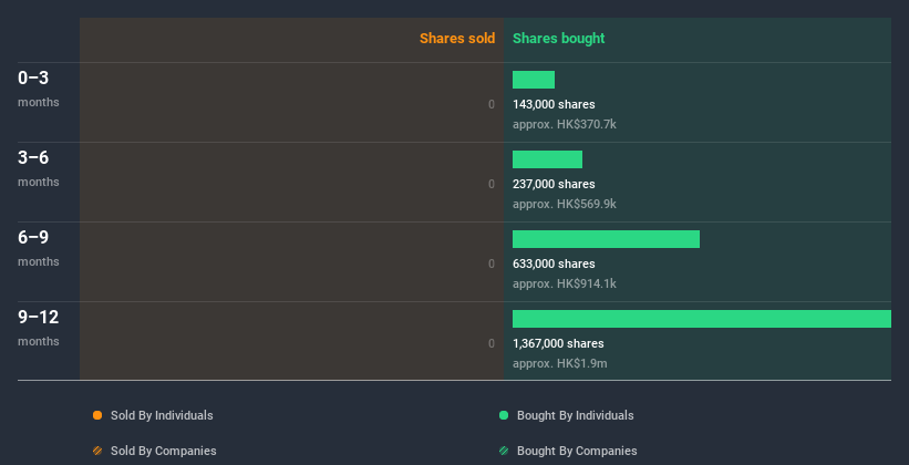 insider-trading-volume