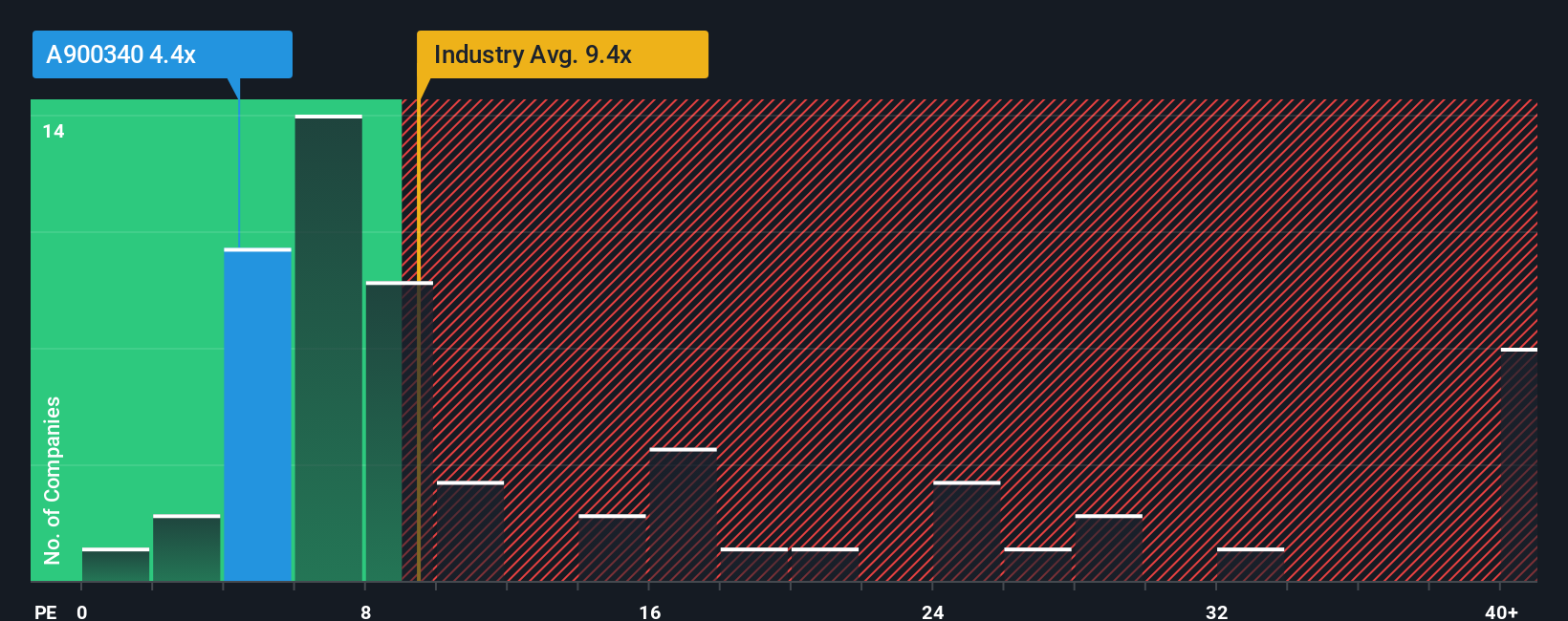 pe-multiple-vs-industry