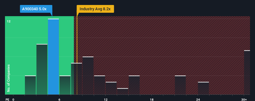 pe-multiple-vs-industry