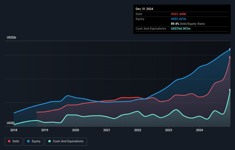 debt-equity-history-analysis