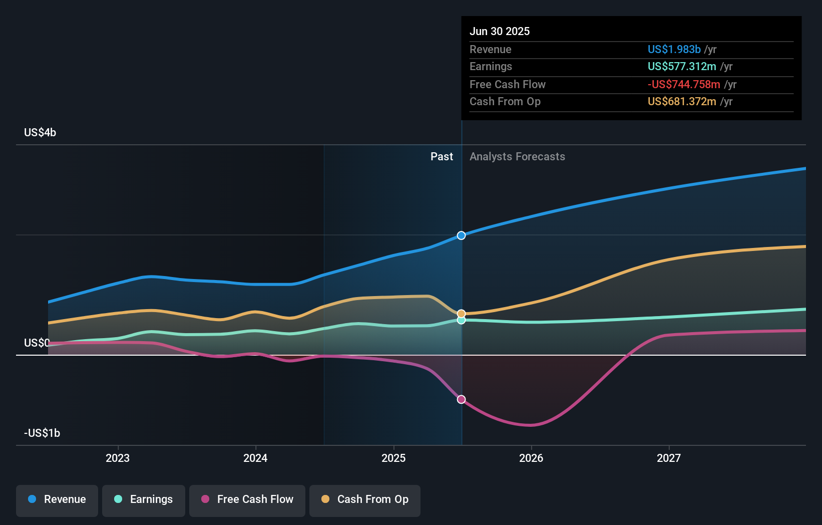 earnings-and-revenue-growth
