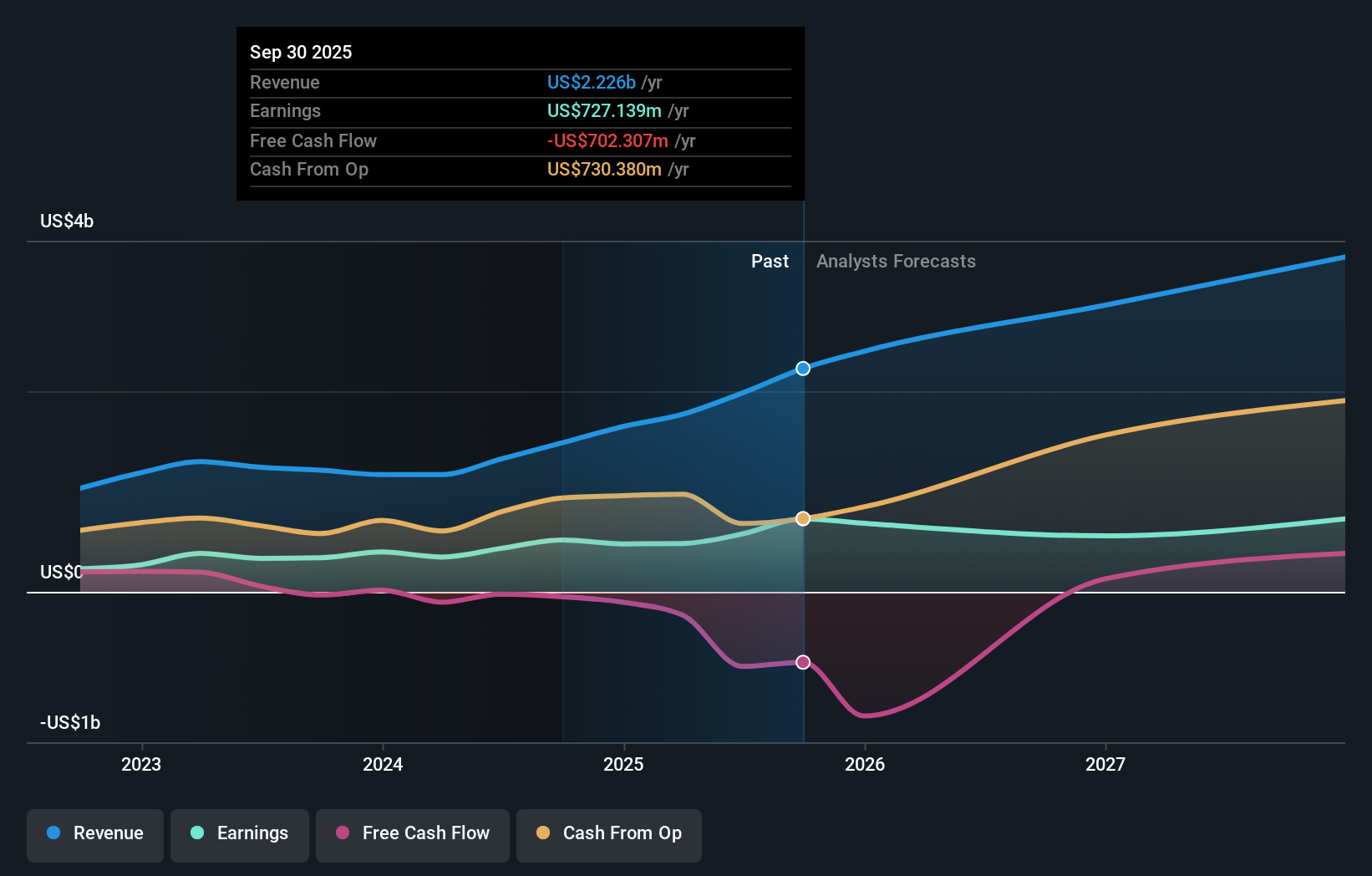 earnings-and-revenue-growth