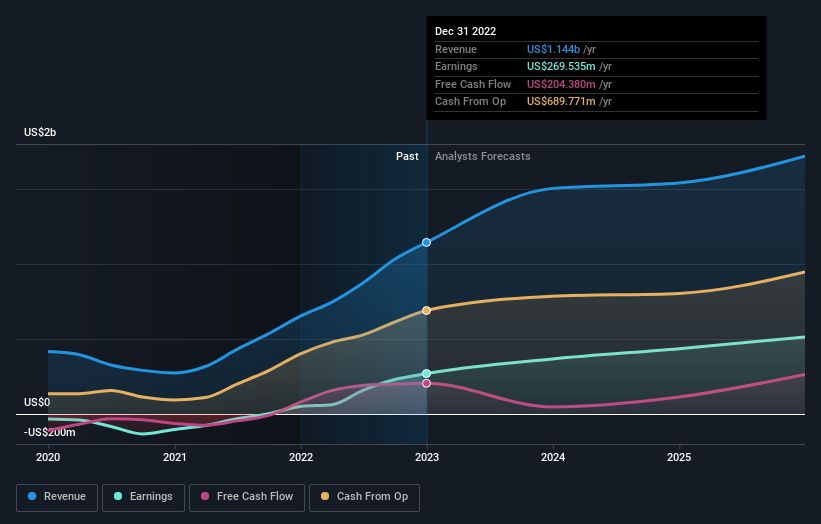 earnings-and-revenue-growth