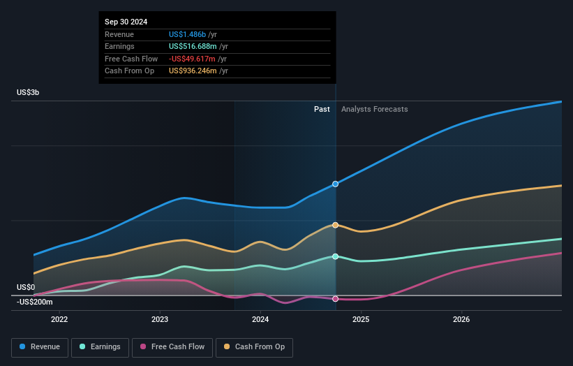 earnings-and-revenue-growth