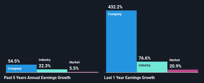 past-earnings-growth