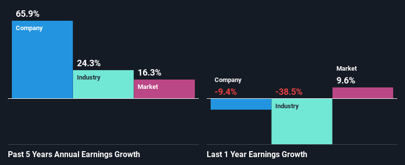 past-earnings-growth