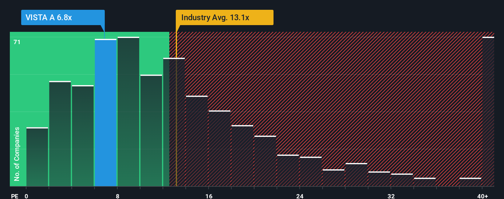 pe-multiple-vs-industry
