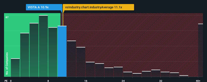 pe-multiple-vs-industry