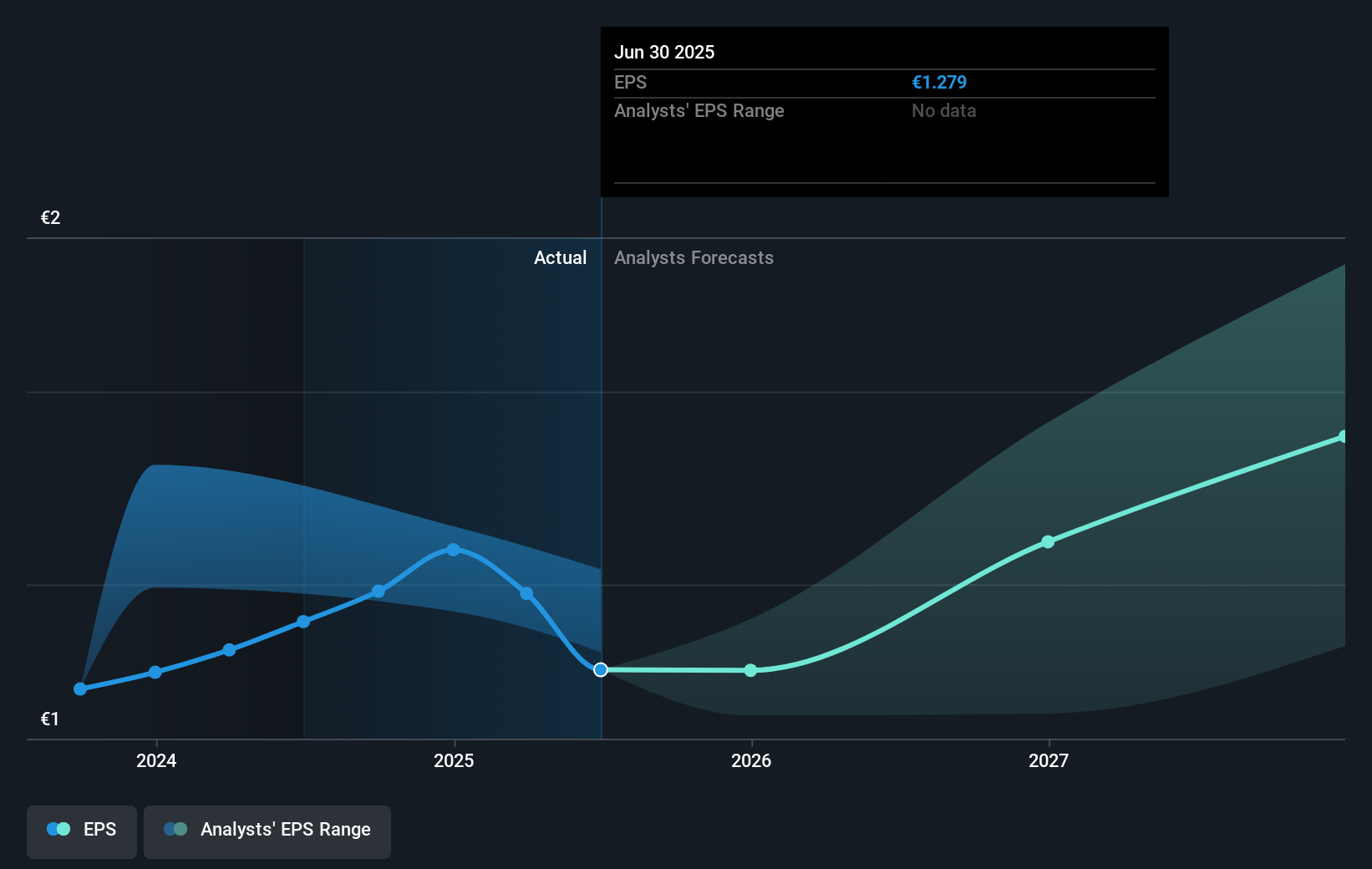 earnings-per-share-growth