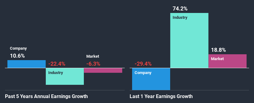 past-earnings-growth