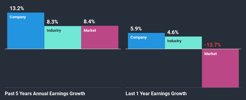 past-earnings-growth