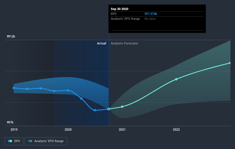 earnings-per-share-growth