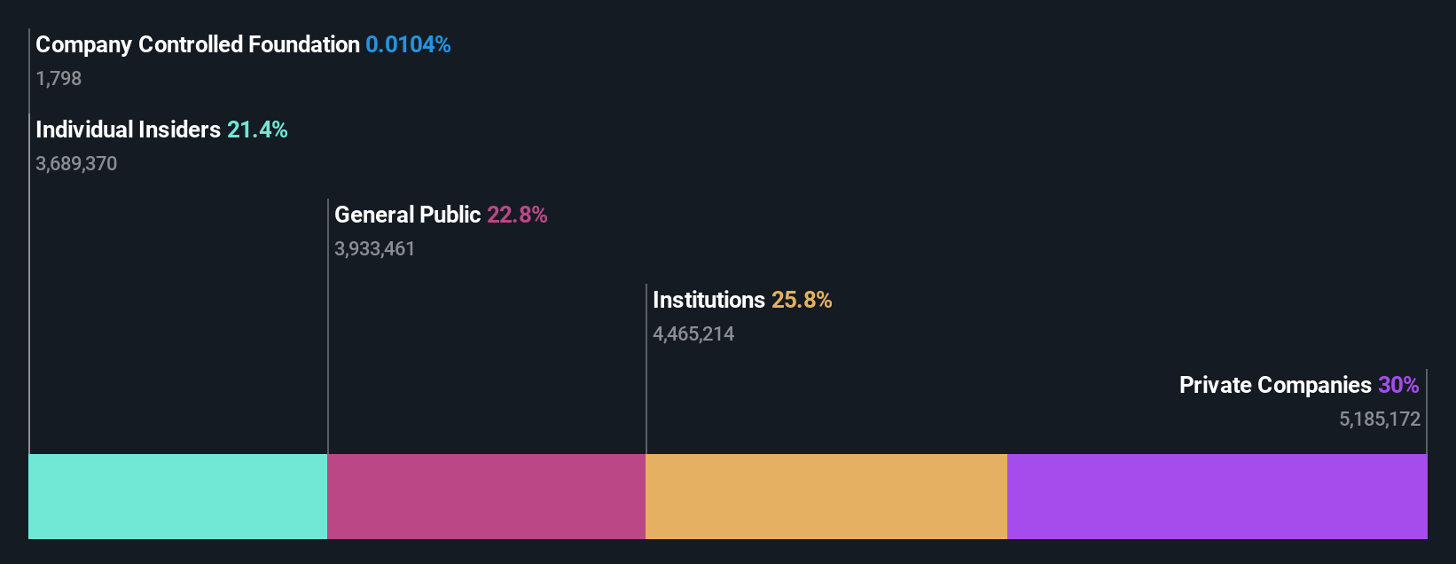 ownership-breakdown