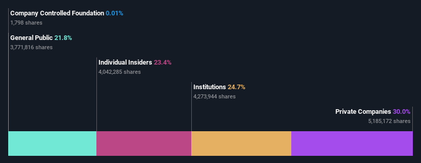 ownership-breakdown