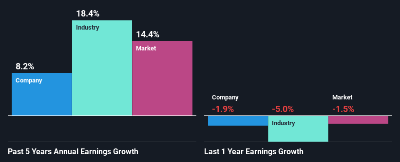 past-earnings-growth