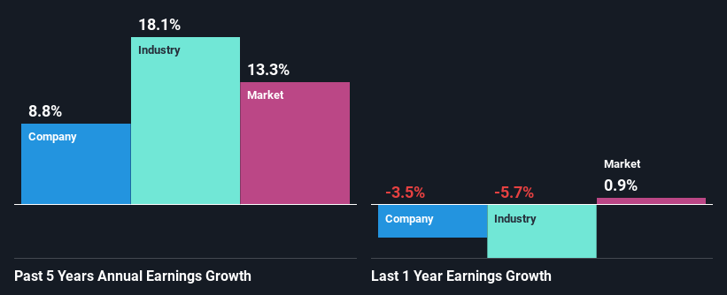 past-earnings-growth