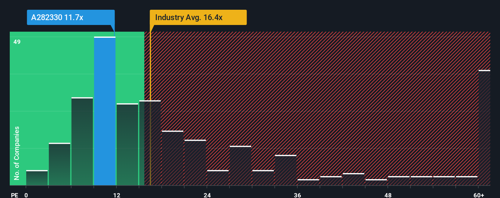 pe-multiple-vs-industry