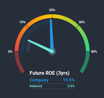 roe