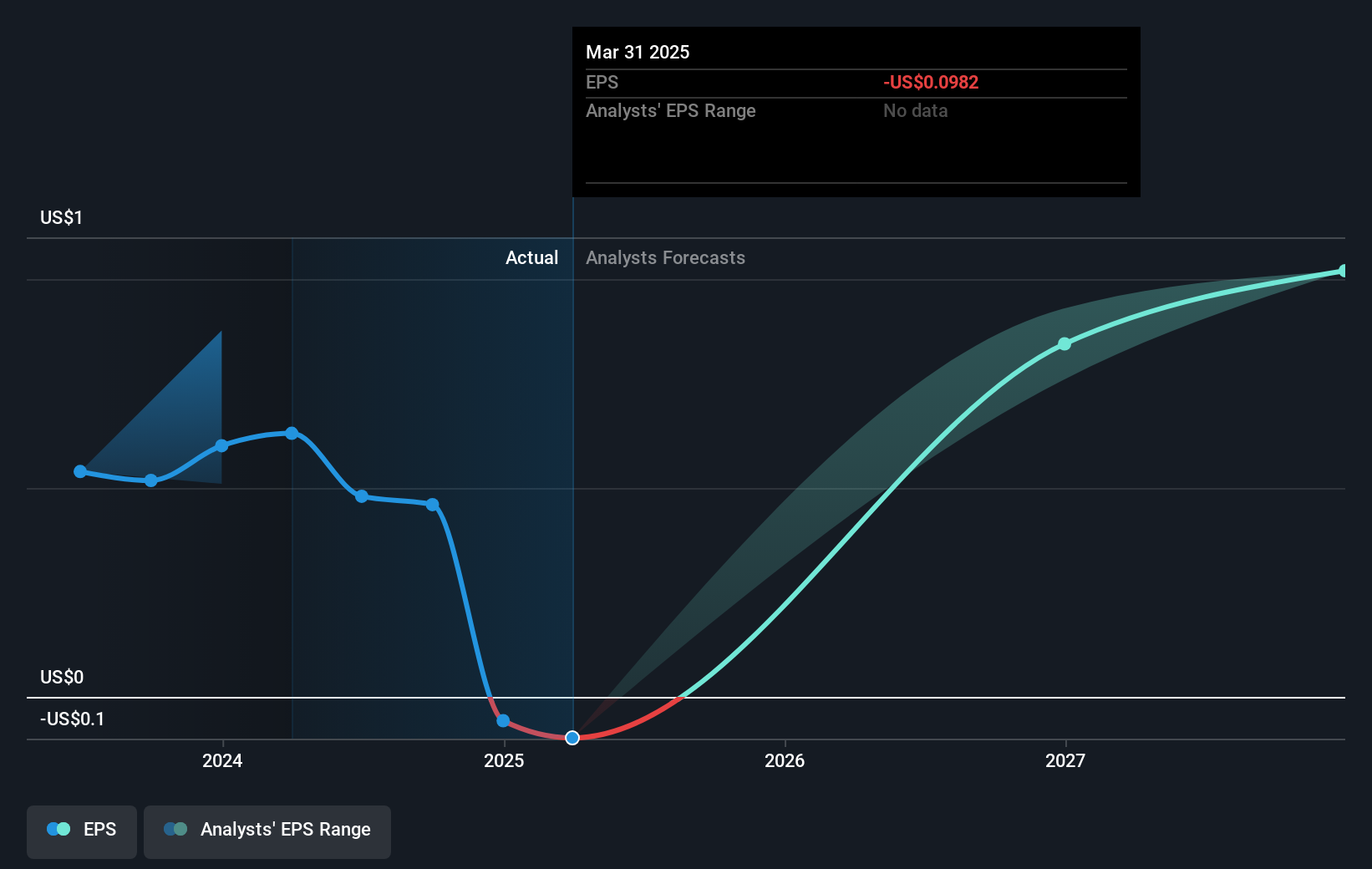 earnings-per-share-growth