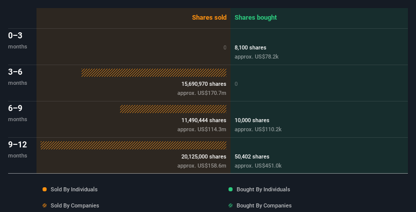 insider-trading-volume