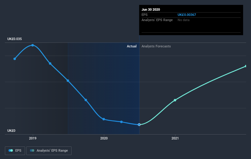 earnings-per-share-growth
