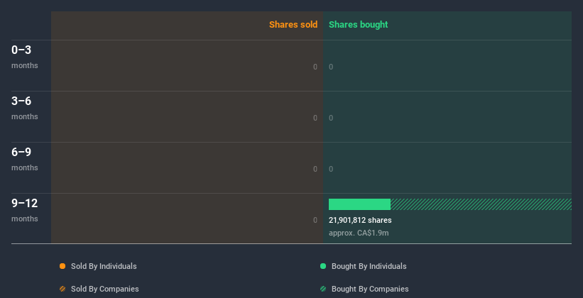 insider-trading-volume