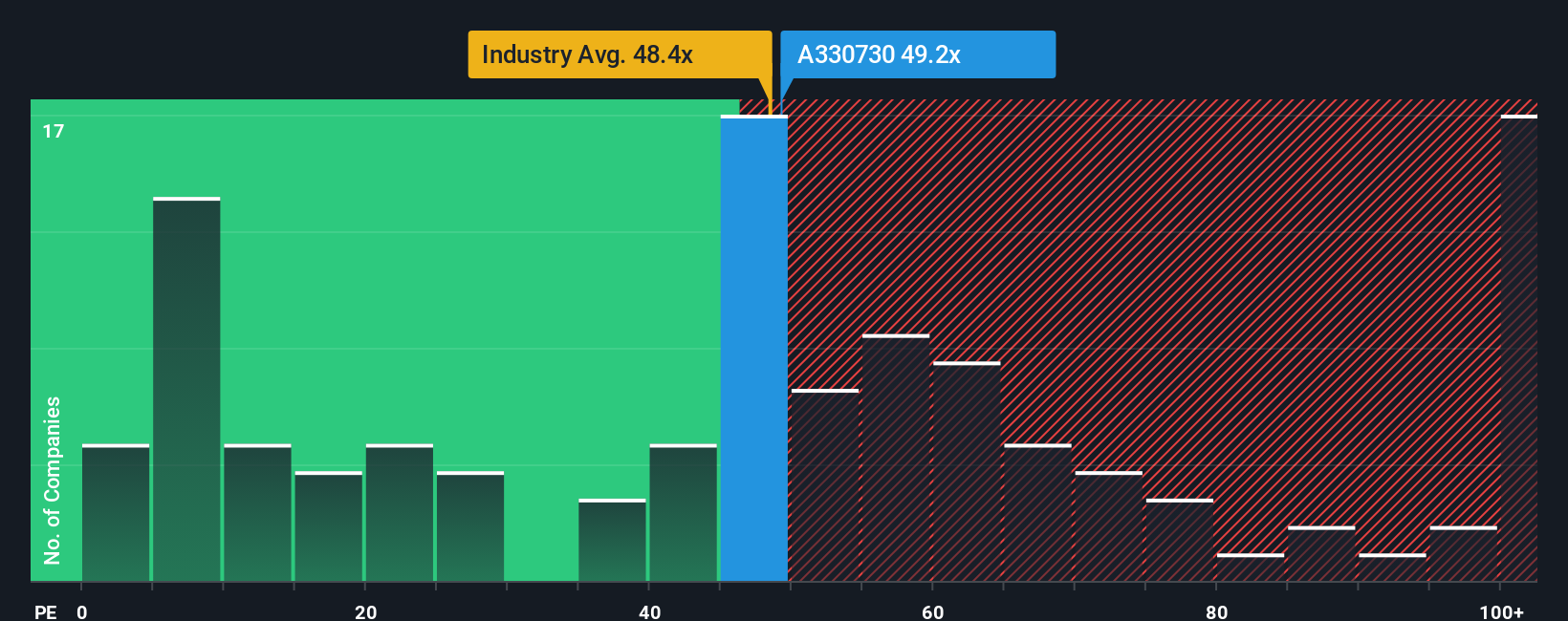 pe-multiple-vs-industry