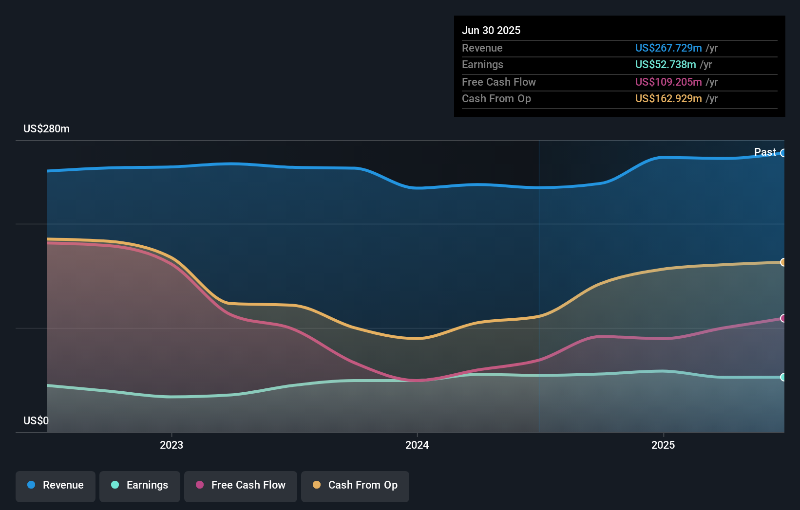 earnings-and-revenue-growth