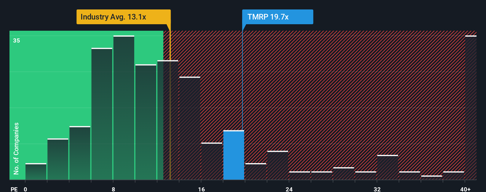 pe-multiple-vs-industry