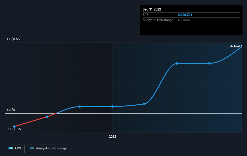 earnings-per-share-growth