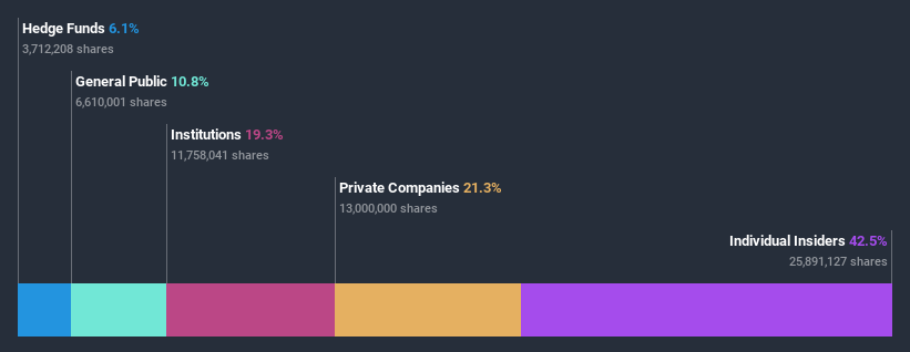 ownership-breakdown