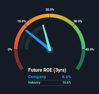 roe