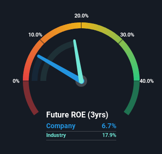 roe