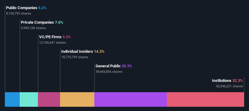 ownership-breakdown