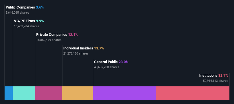 ownership-breakdown