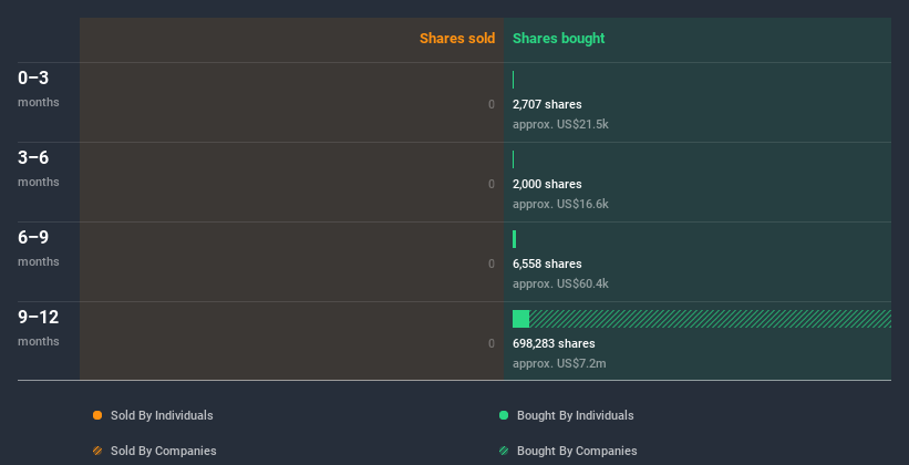 insider-trading-volume