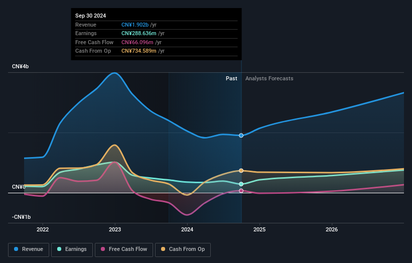 earnings-and-revenue-growth