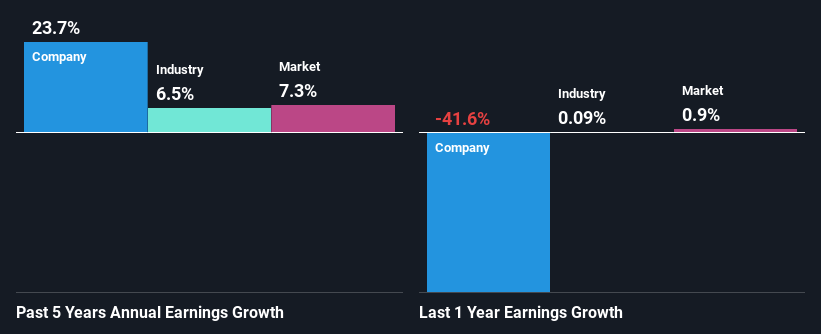 past-earnings-growth