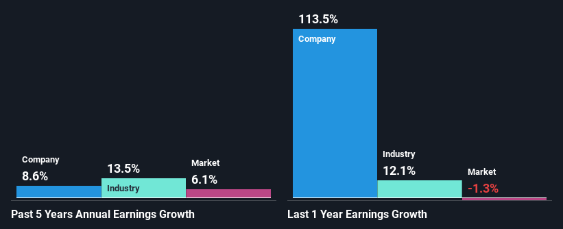 past-earnings-growth